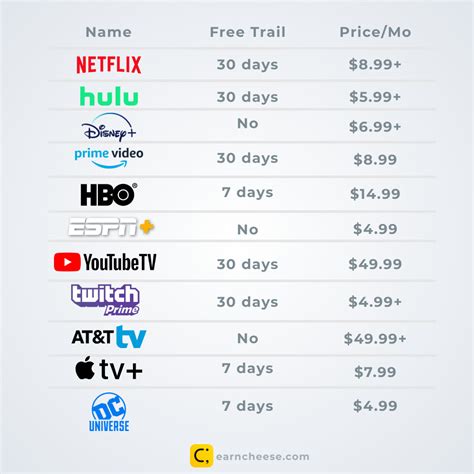 Cheapest streaming services. Things To Know About Cheapest streaming services. 